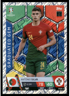 António Silva, Kartička, Topps Match Attax UEFA EURO 2024, BASE